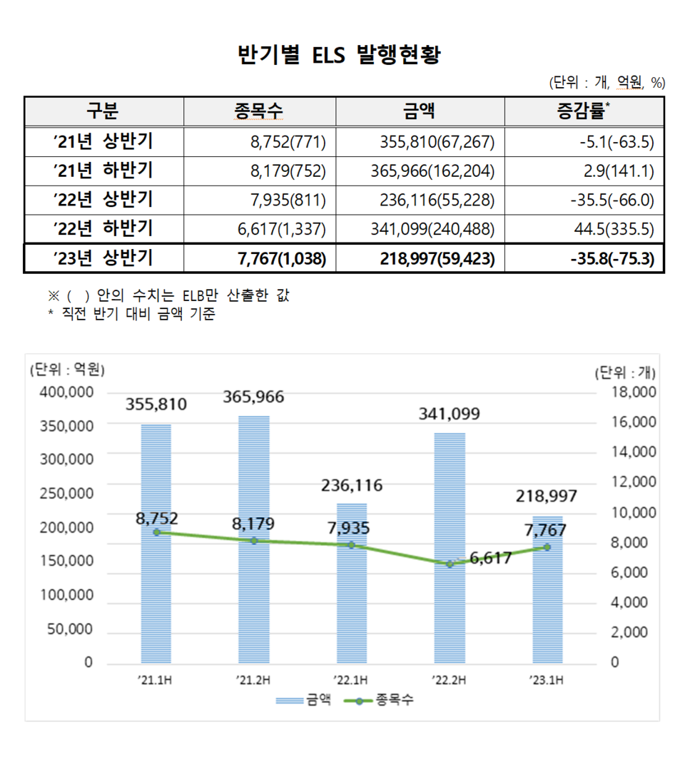 /자료=한국예탁결제원