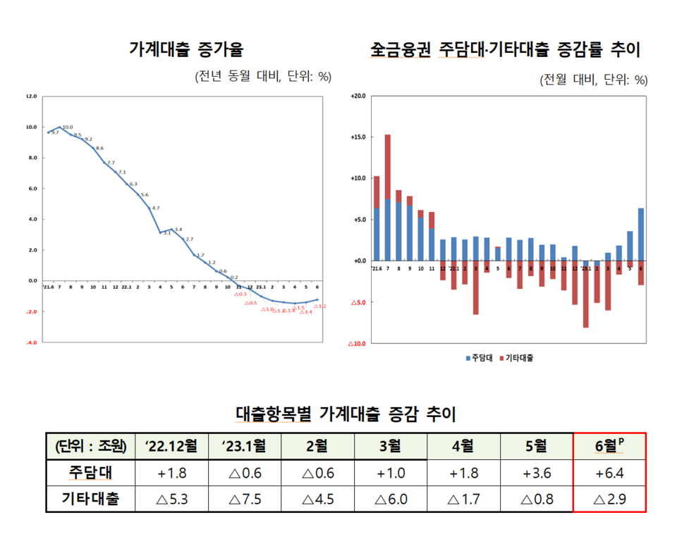 /자료=금융감독원