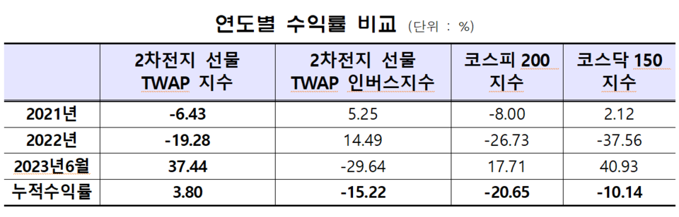 /자료=한국거래소