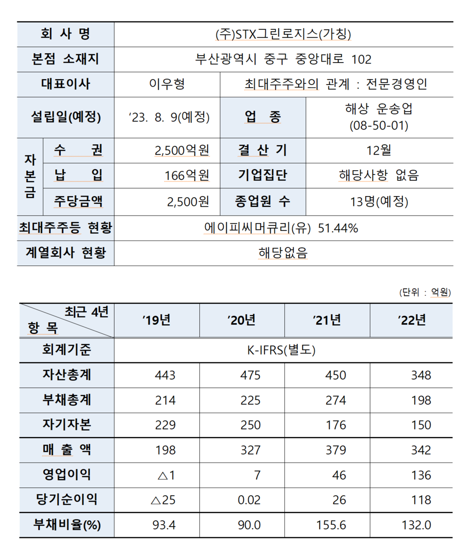 /자료=한국거래소 유가증권시장본부