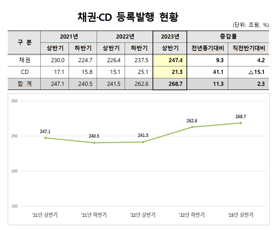 /자료=한국예탁결제원