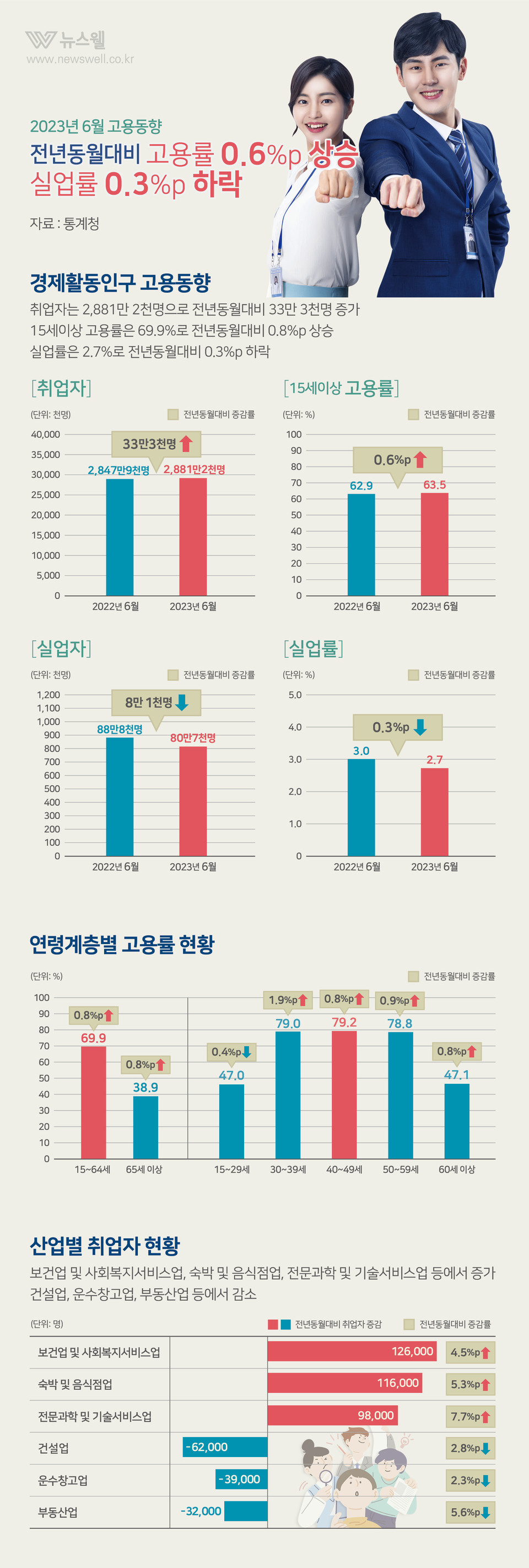 /그래픽=이창우, 이미지 출처=이미지투데이