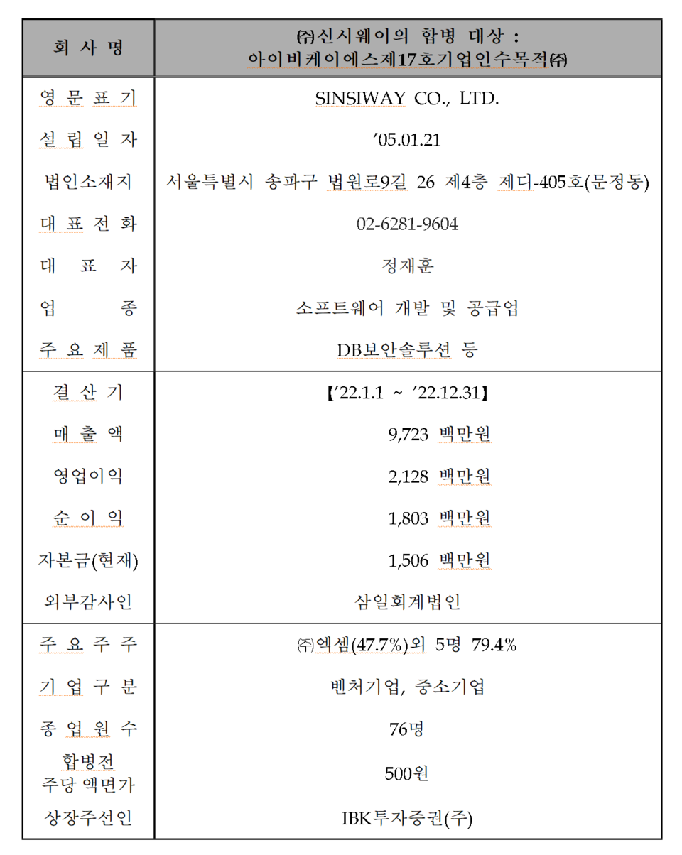 /자료=한국거래소 코스닥시장본부