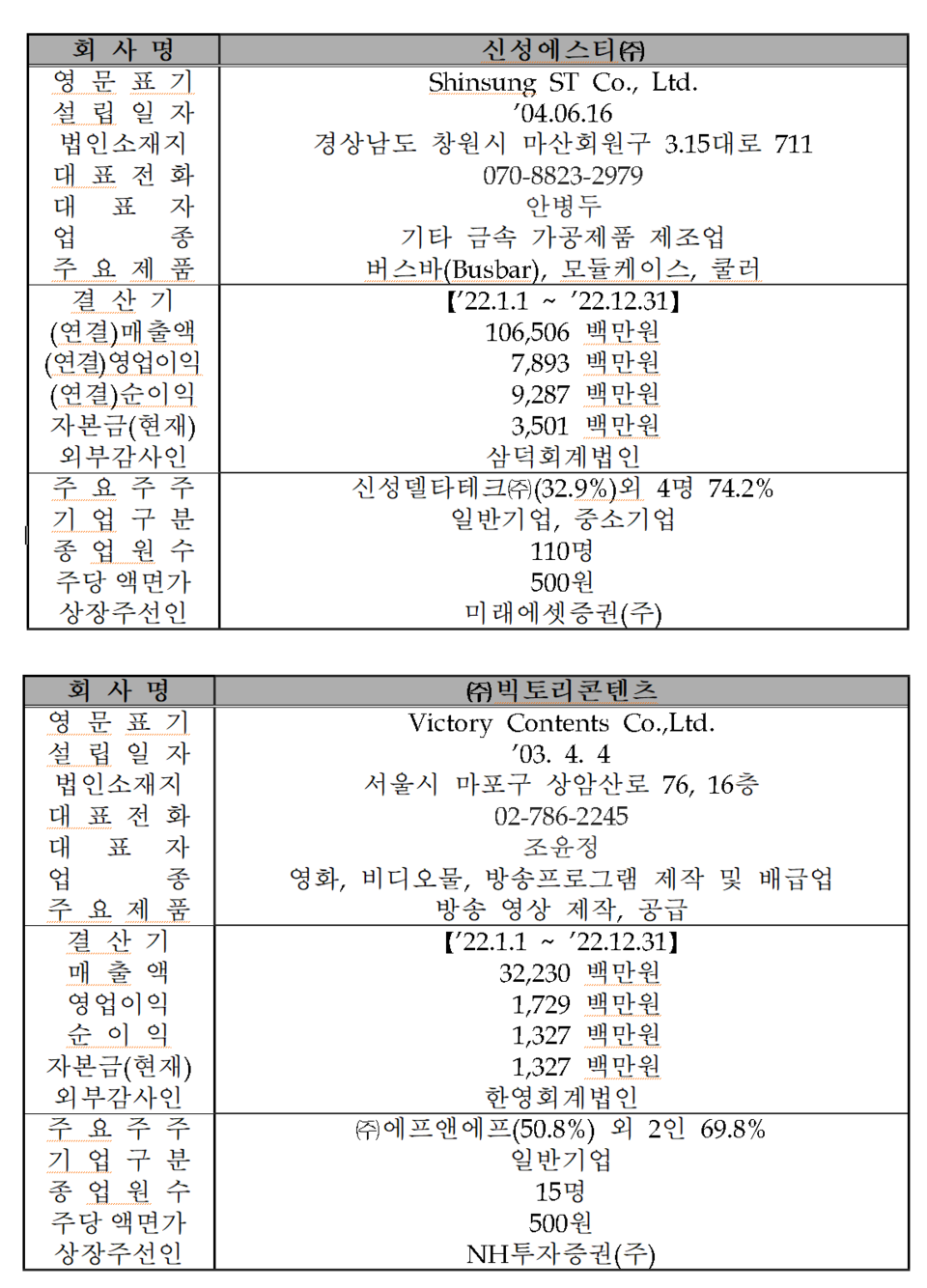 /자료=한국거래소 코스닥시장본부