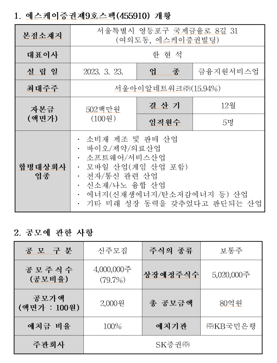 /자료=한국거래소 코스닥시장본부