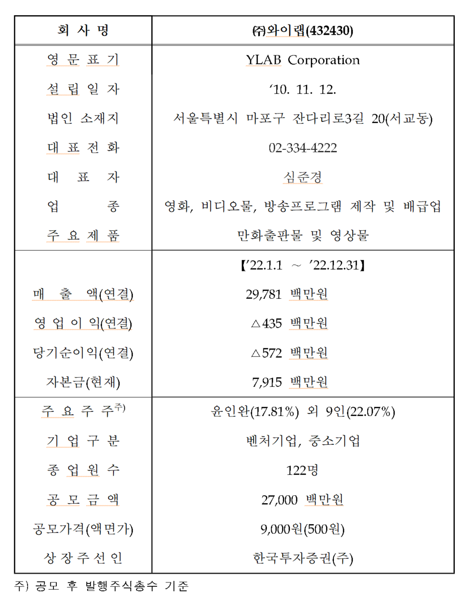 /자료=한국거래소 코스닥시장본부