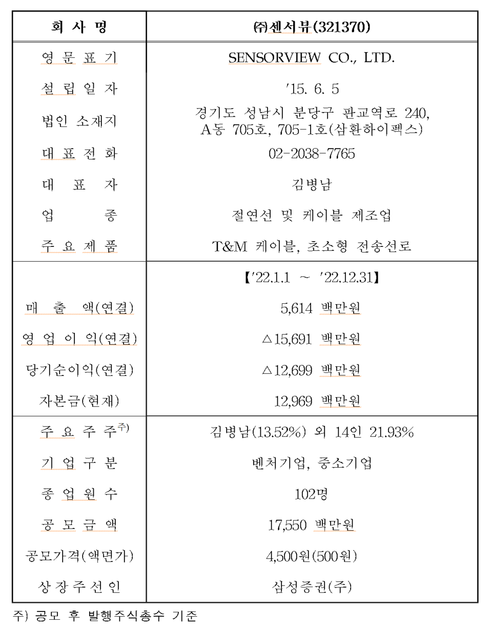 /자료=한국거래소 코스닥시장본부
