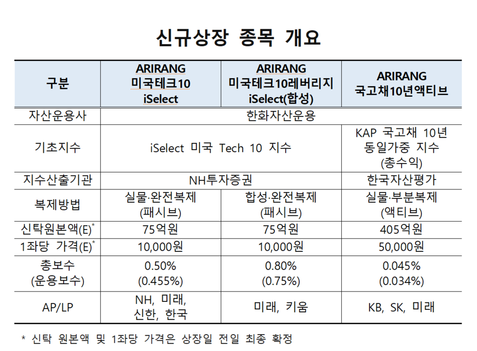 /자료=한국거래소 유가증권시장본부