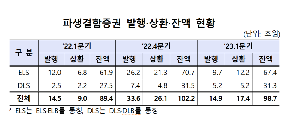 /자료=금융감독원