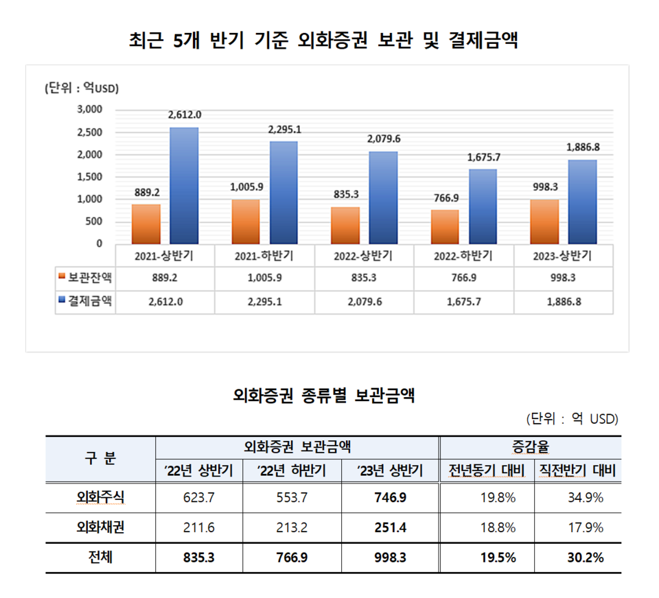 /자료=한국예탁결제원