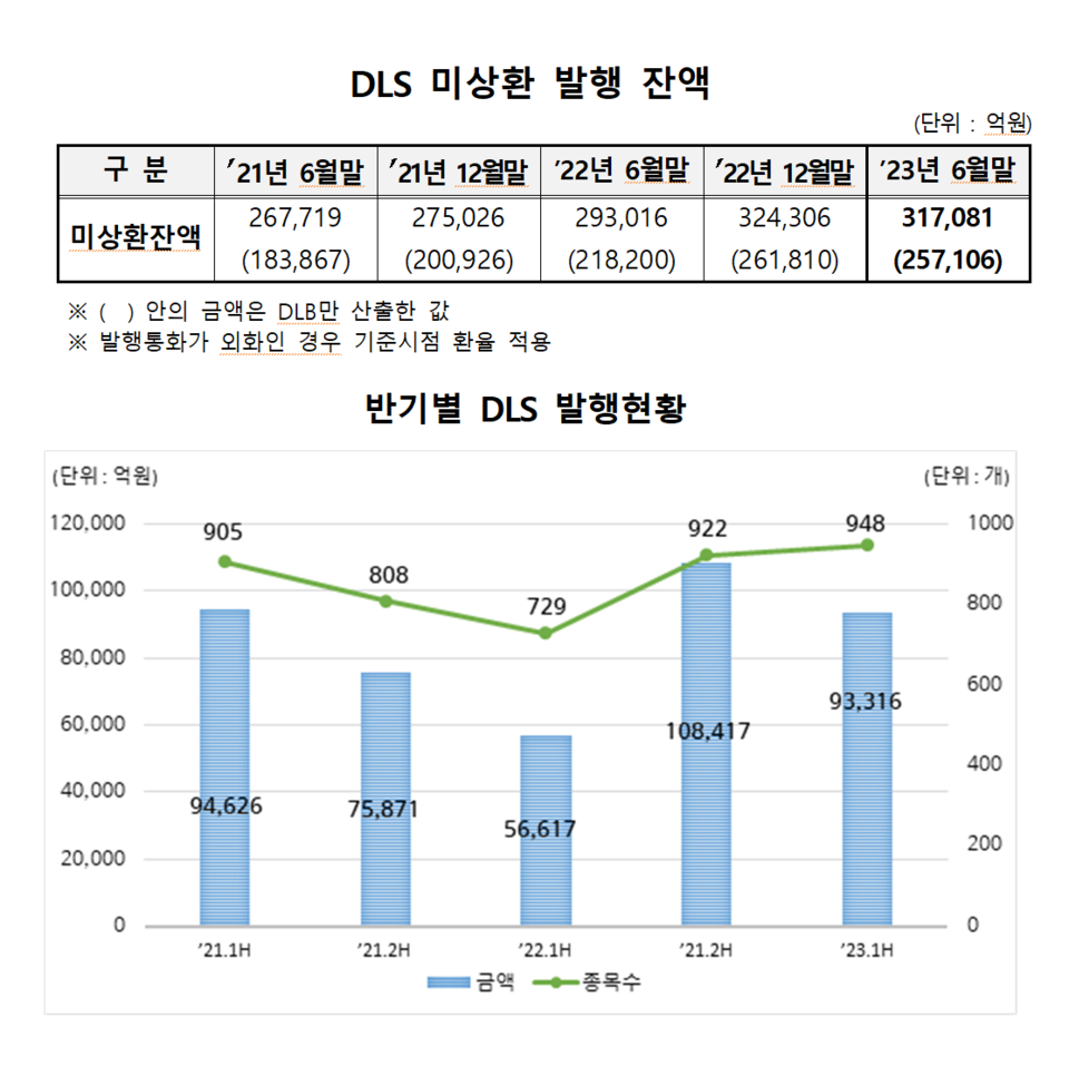 /자료=한국예탁결제원