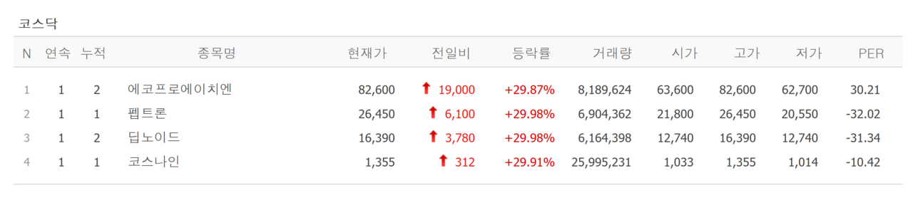 19일 상한가 종목. /자료=네이버 증권정보