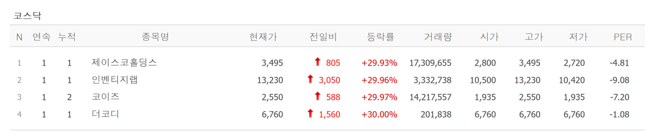 20일 상한가 종목. /자료=네이버 증권정보