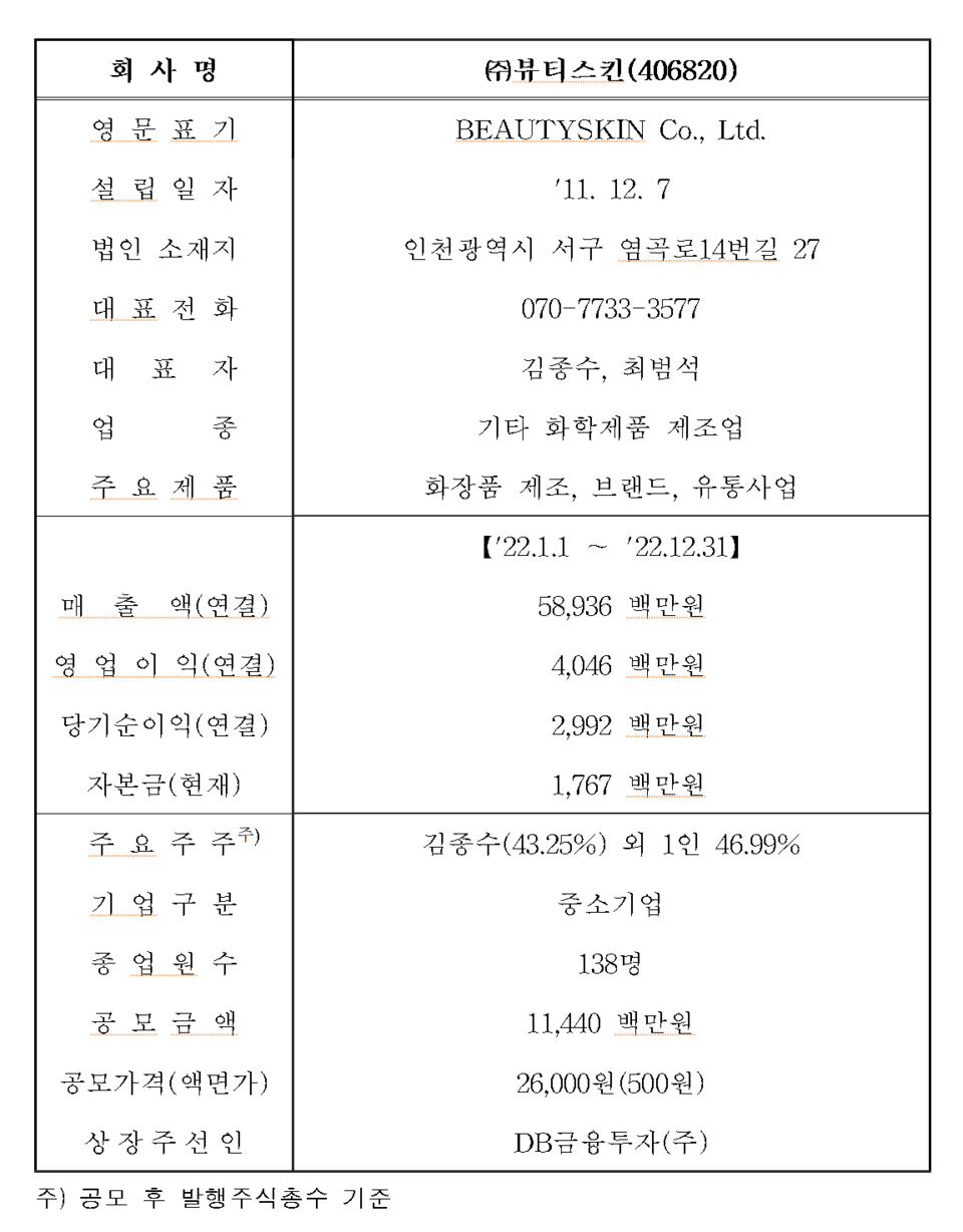 /자료=한국거래소 코스닥시장본부