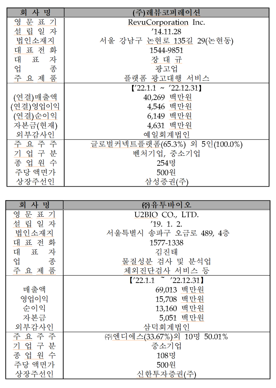 /자료=한국거래소 코스닥시장본부