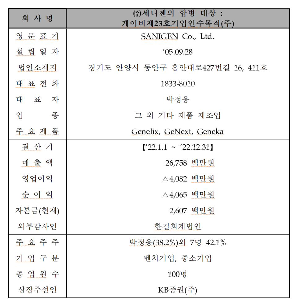/자료=한국거래소 코스닥시장본부
