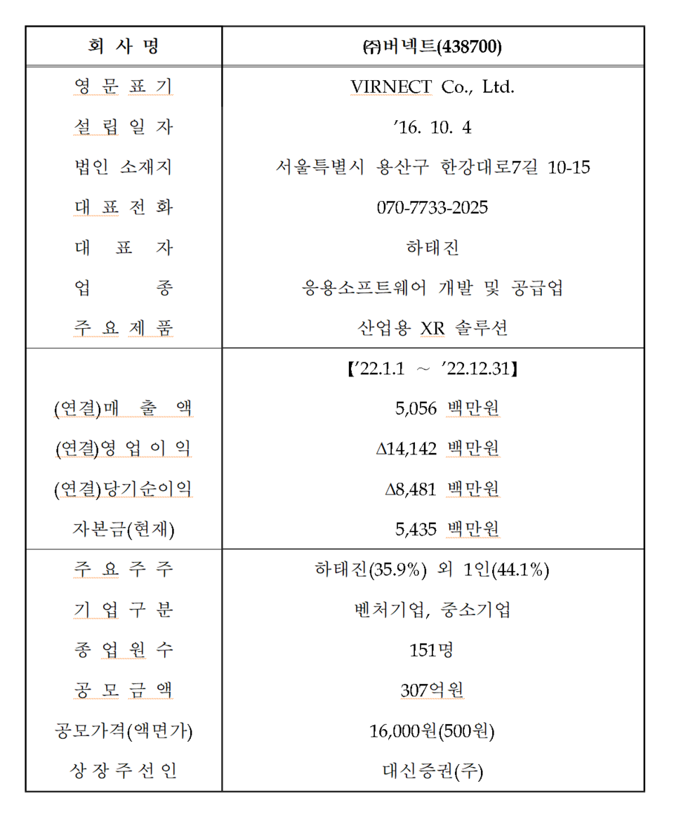 /자료=한국거래소 코스닥시장본부