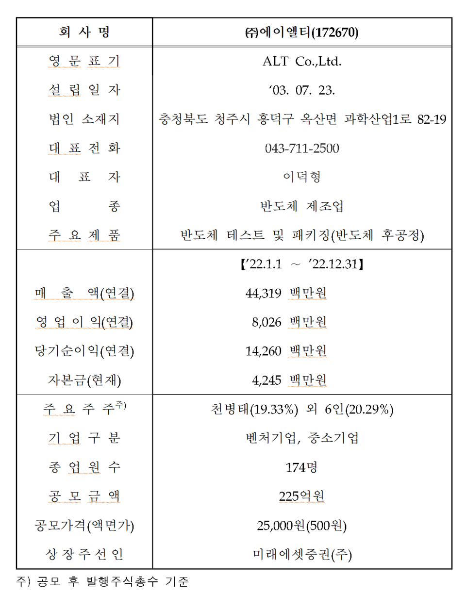 /자료=한국거래소 코스닥시장본부