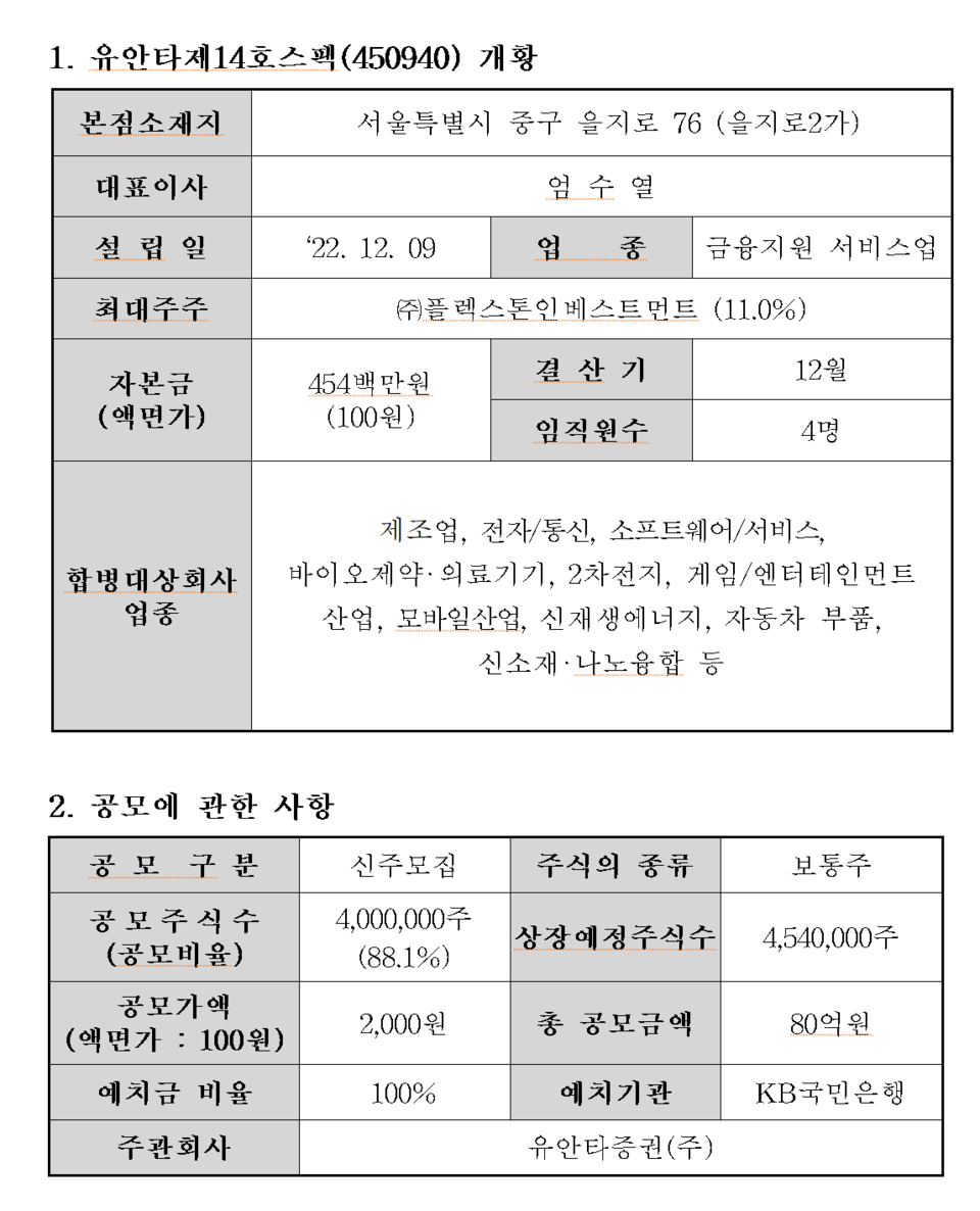/자료=한국거래소 코스닥시장본부