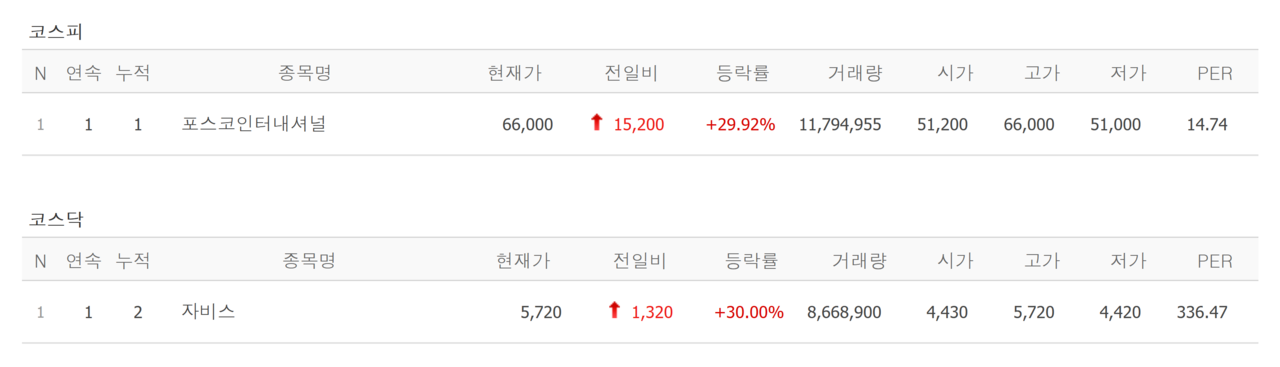 24일 상한가 종목. /자료=네이버 증권정보