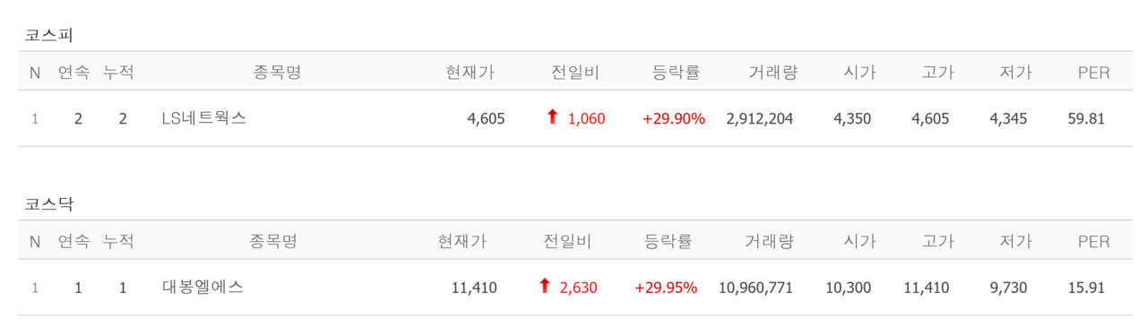 26일 상한가 종목. /자료=네이버 증권정보