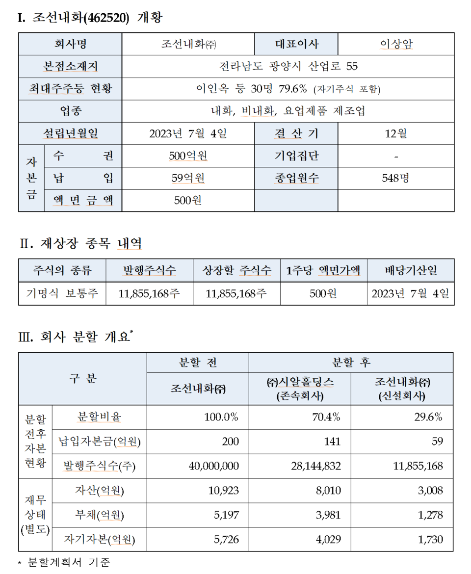 /자료=한국거래소 유가증권시장본부