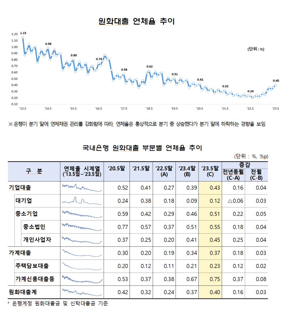 /자료=금융감독원