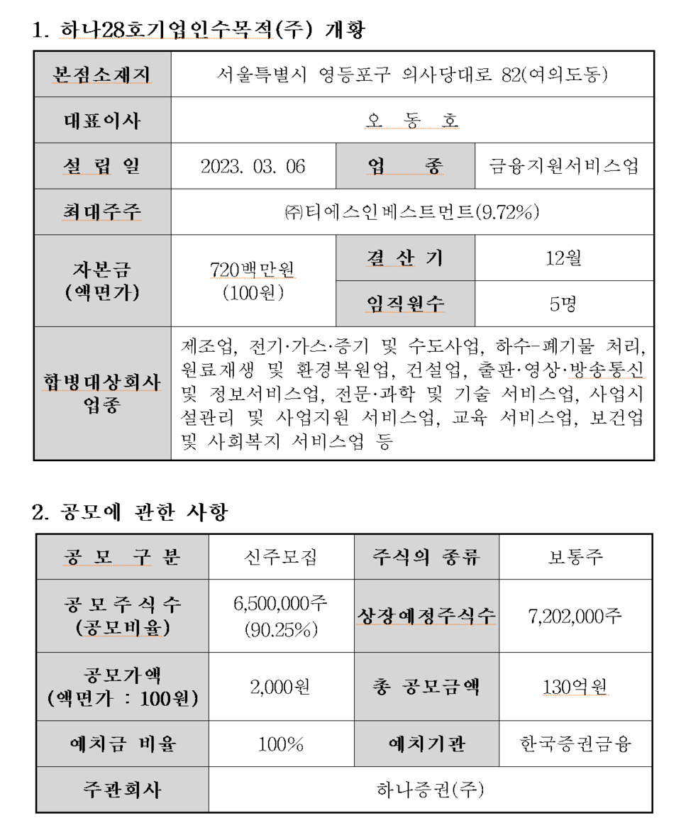 /자료=한국거래소 코스닥시장본부