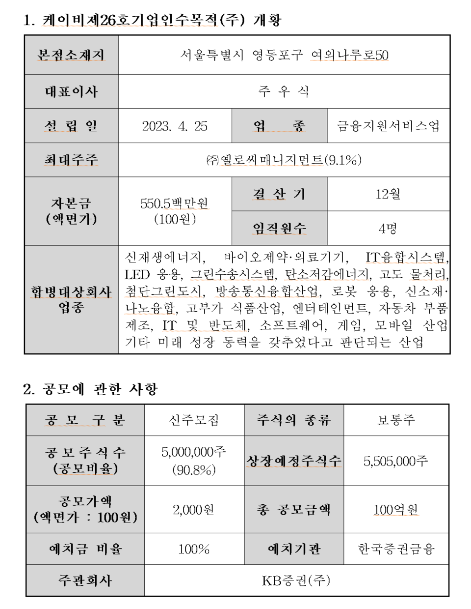 /자료=한국거래소 코스닥시장본부