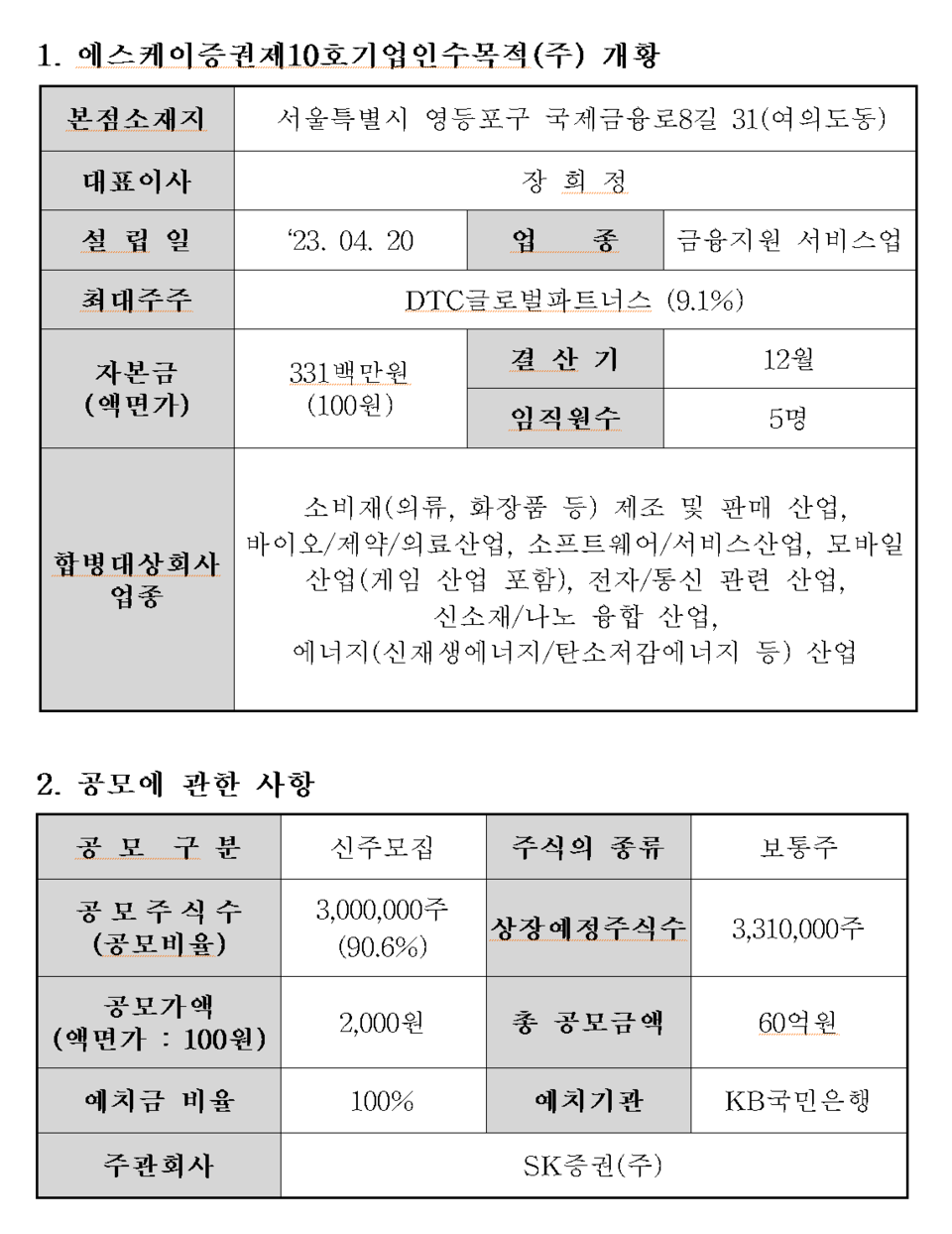 /자료=한국거래소 코스닥시장본부