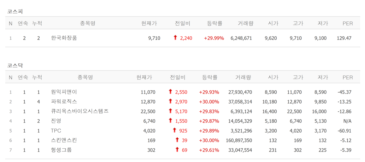 11일 상한가 종목. /자료=네이버 증권정보