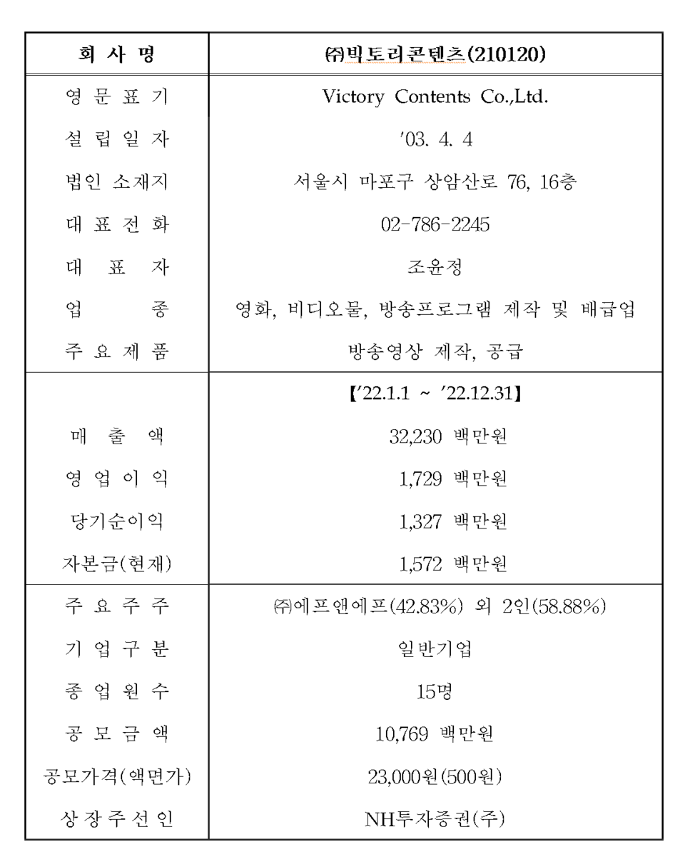 /자료=한국거래소 코스닥시장본부