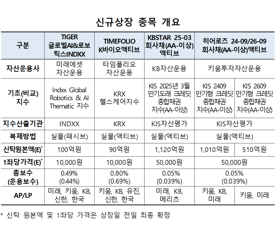 /자료=한국거래소 유가증권시장본부