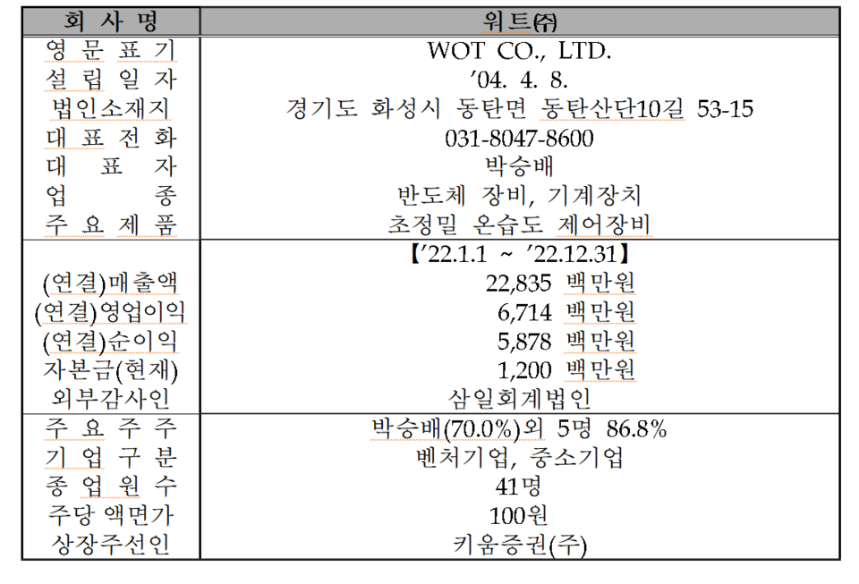 /자료=한국거래소 코스닥시장본부