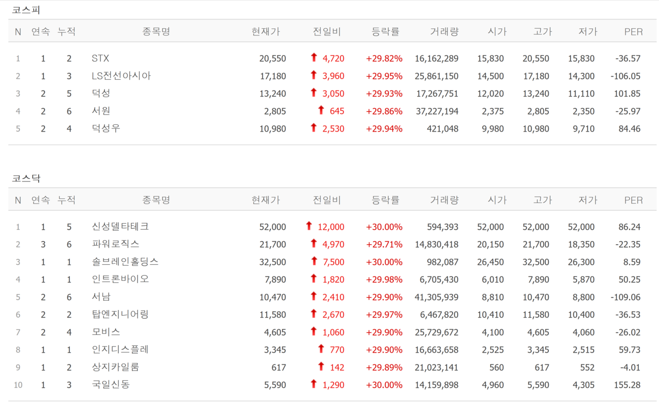 16일 상한가 종목. /자료=네이버 증권정보