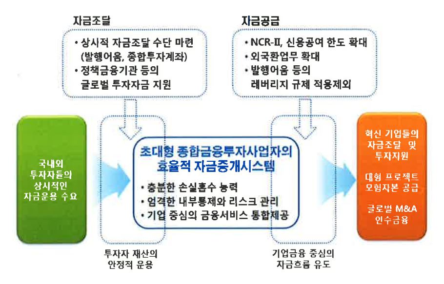 자료 2. /출처=금융위원회