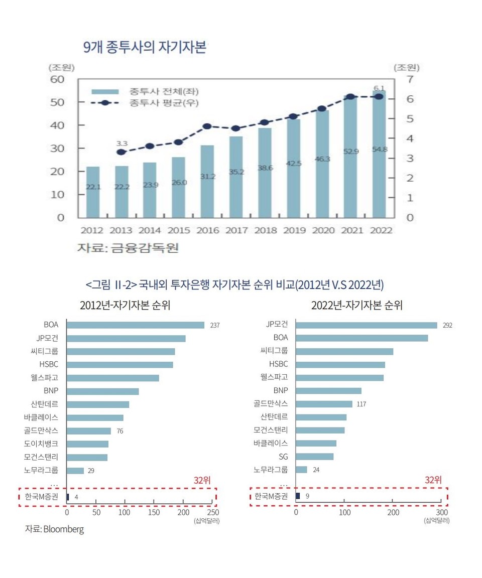 자료 3. /출처=KCMI