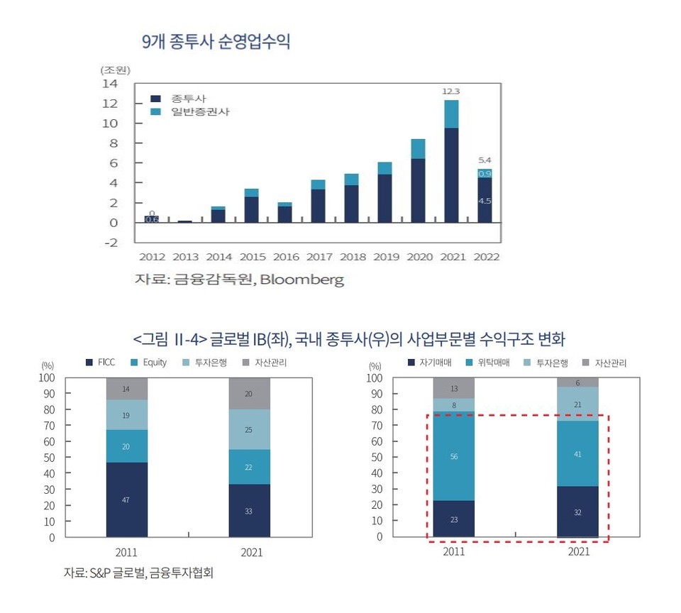 자료 4. /출처=KCMI