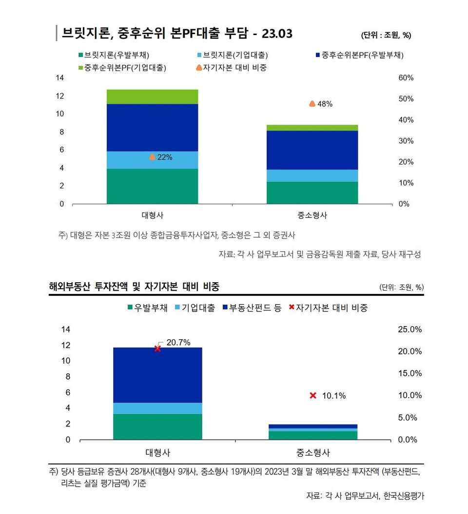 자료 5. /출처=한신평