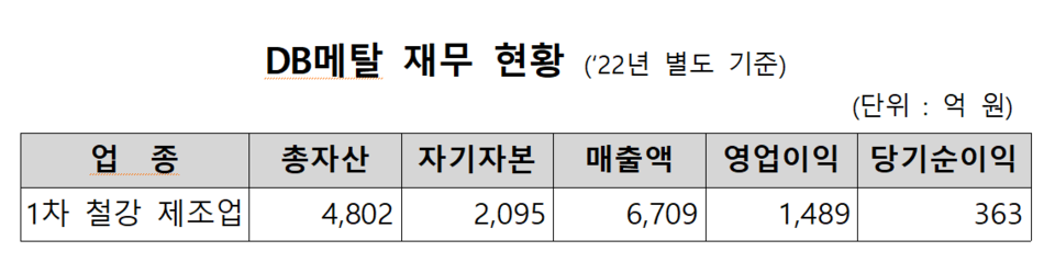 /자료=한국거래소 유가증권시장본부