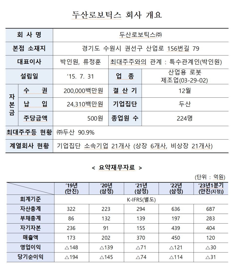 /자료=한국거래소 유가증권시장본부