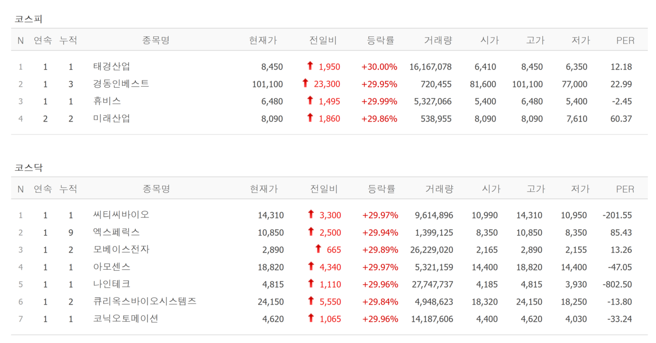 18일 상한가 종목. /자료=네이버 증권정보