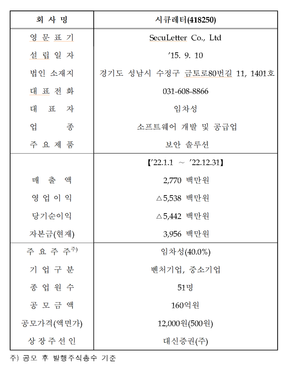 /자료=한국거래소 코스닥시장본부