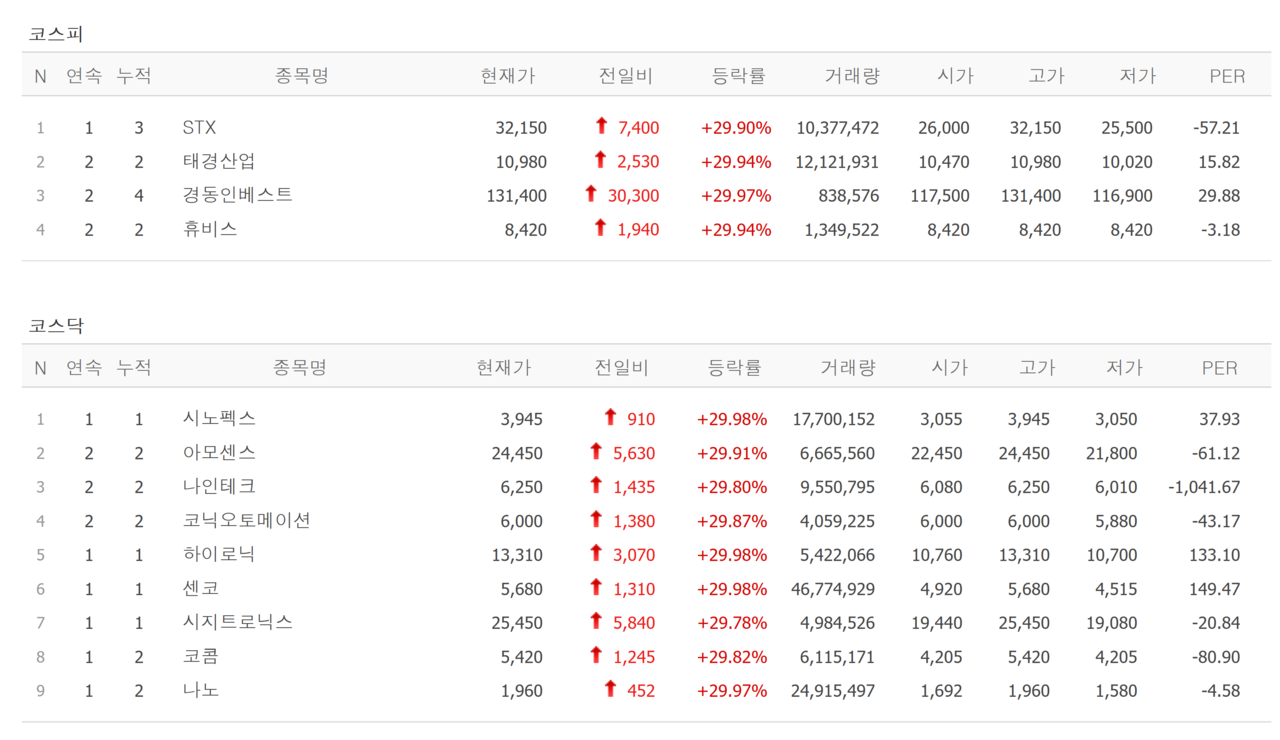 21일 상한가 종목. /자료=네이버 증권정보