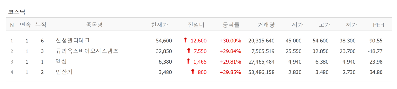 22일 상한가 종목. /자료=네이버 증권정보