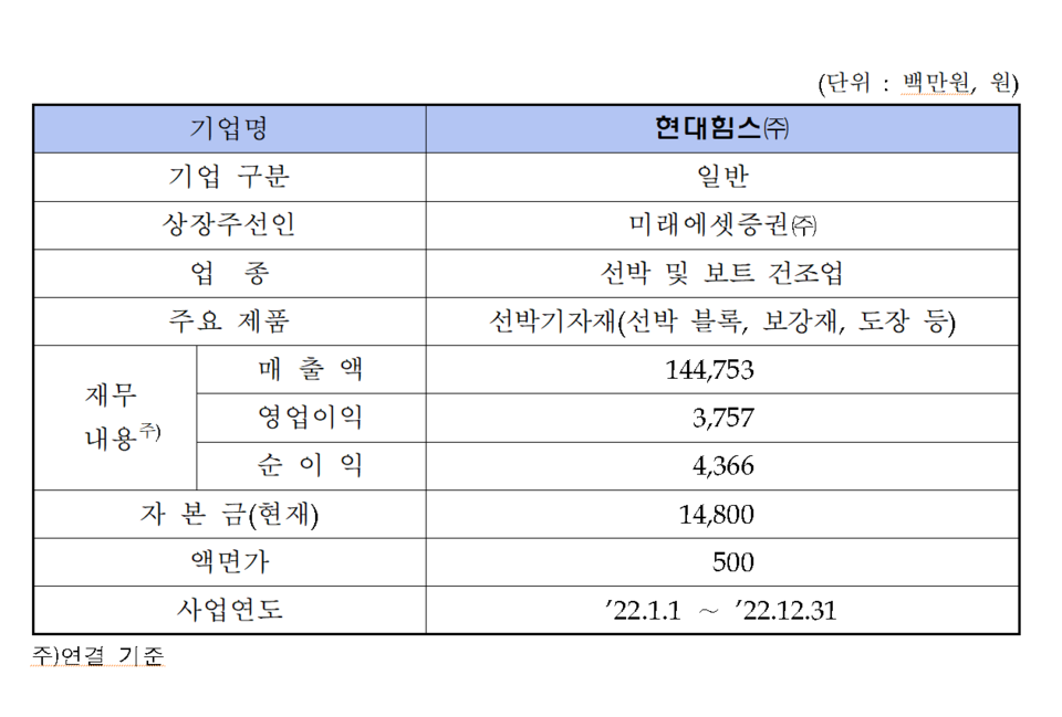 /자료=한국거래소 코스닥시장본부