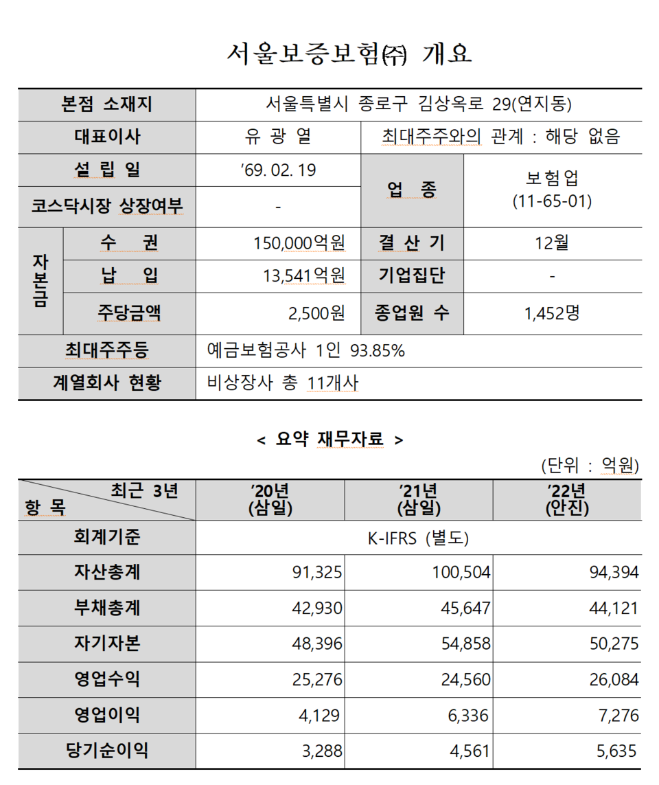 /자료=한국거래소 유가증권시장본부