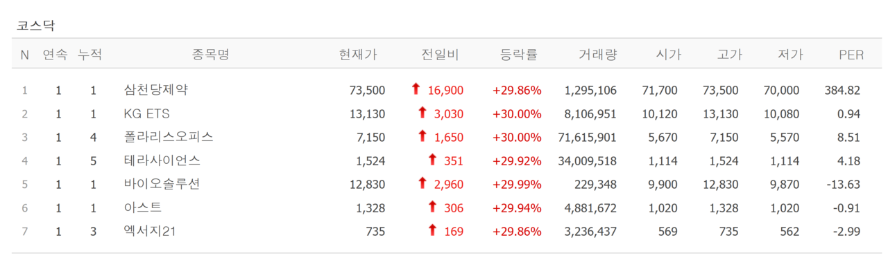 24일 상한가 종목. /자료=네이버 증권정보
