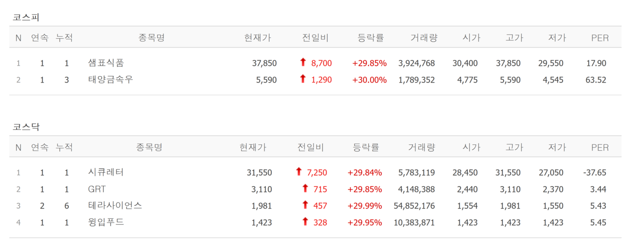 25일 상한가 종목. /자료=네이버 증권정보