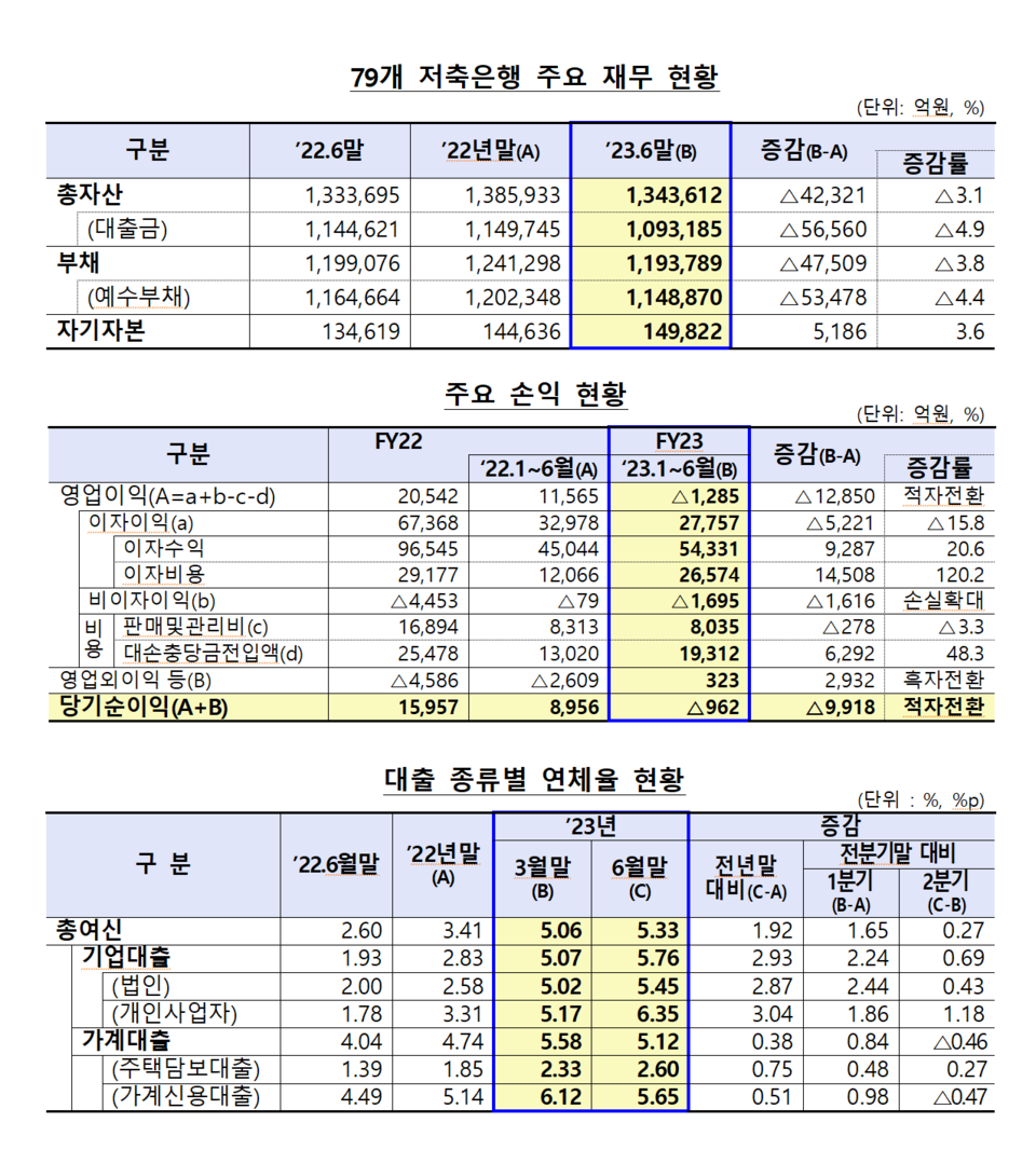 /자료=금융감독원